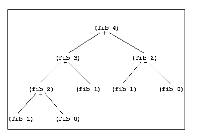 Implementing the Fibonacci Sequence in Java banner